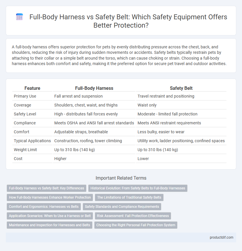 Full-Body Harness vs Safety Belt: Which Safety Equipment Offers Better Protection?