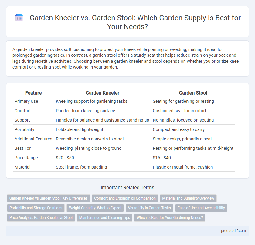 Garden Kneeler vs. Garden Stool: Which Garden Supply Is Best for Your Needs?