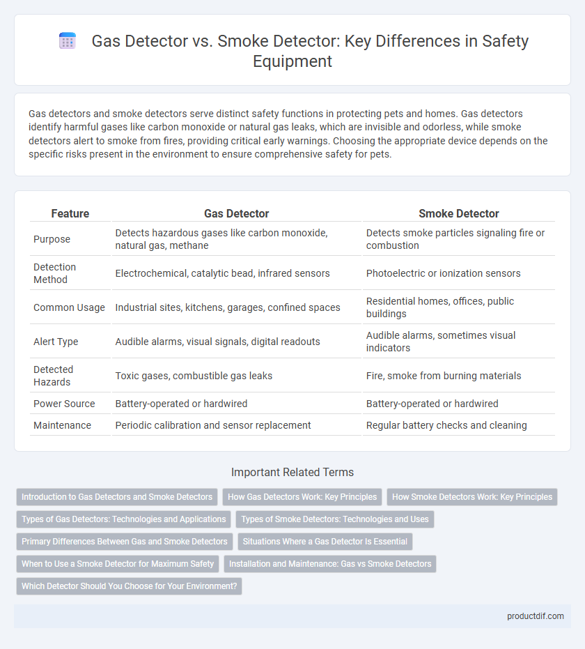 Gas Detector vs. Smoke Detector: Key Differences in Safety Equipment