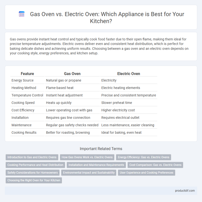Gas Oven vs. Electric Oven: Which Appliance is Best for Your Kitchen?
