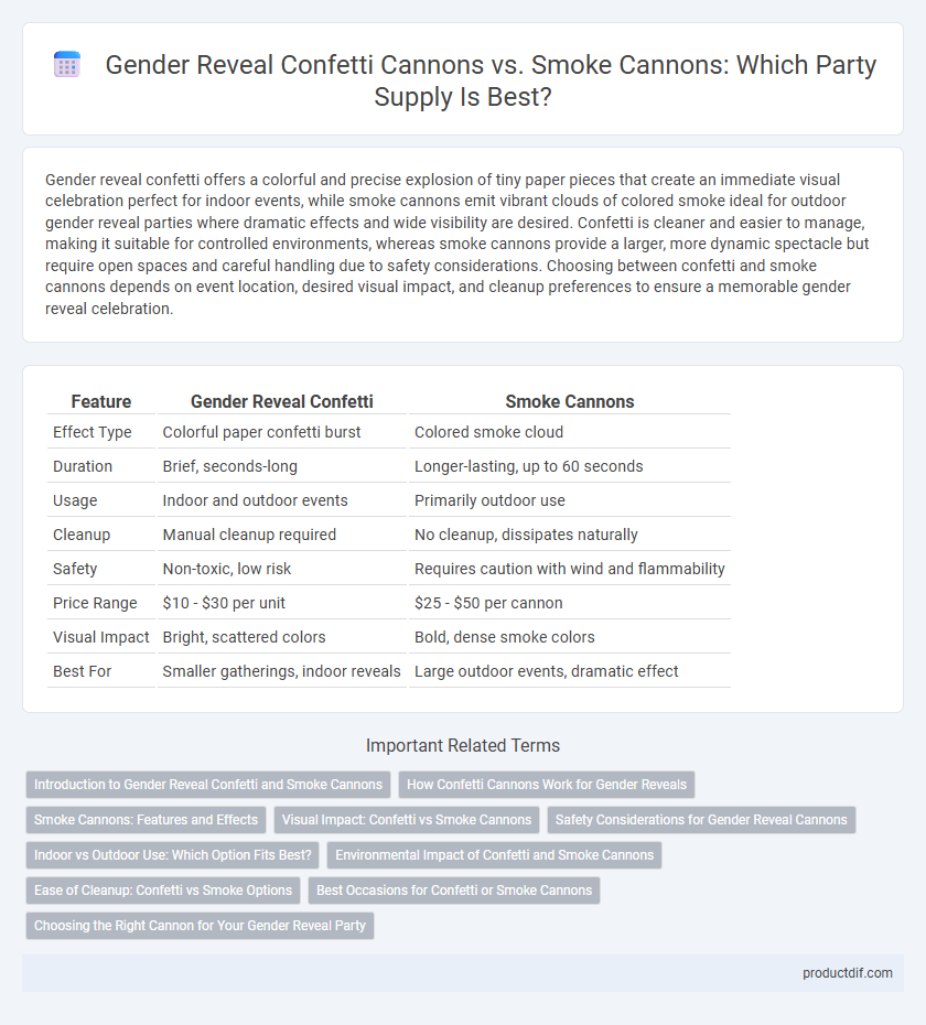 Gender Reveal Confetti Cannons vs. Smoke Cannons: Which Party Supply Is Best?