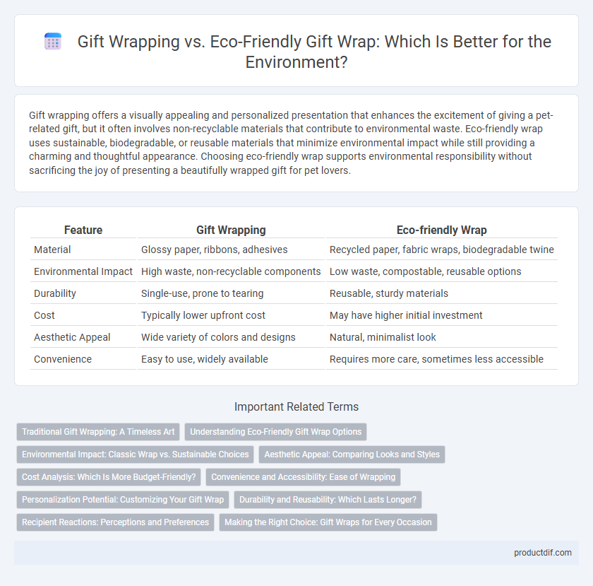 Gift Wrapping vs. Eco-Friendly Gift Wrap: Which Is Better for the Environment?