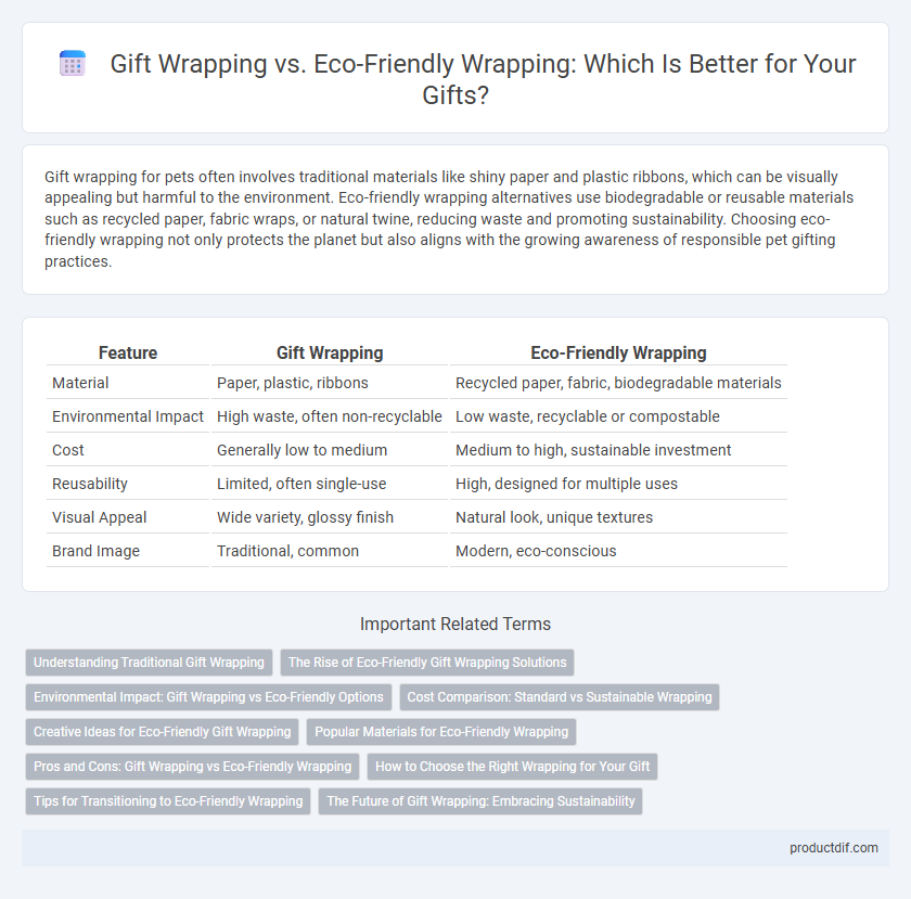 Gift Wrapping vs. Eco-Friendly Wrapping: Which Is Better for Your Gifts?