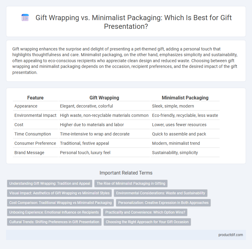 Gift Wrapping vs. Minimalist Packaging: Which Is Best for Gift Presentation?