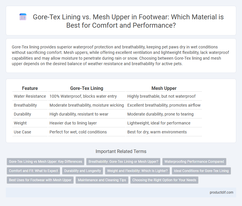 Gore-Tex Lining vs. Mesh Upper in Footwear: Which Material is Best for Comfort and Performance?