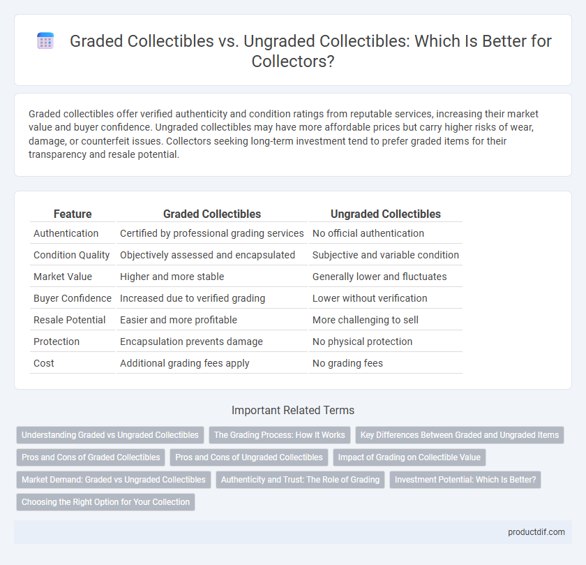 Graded Collectibles vs. Ungraded Collectibles: Which Is Better for Collectors?