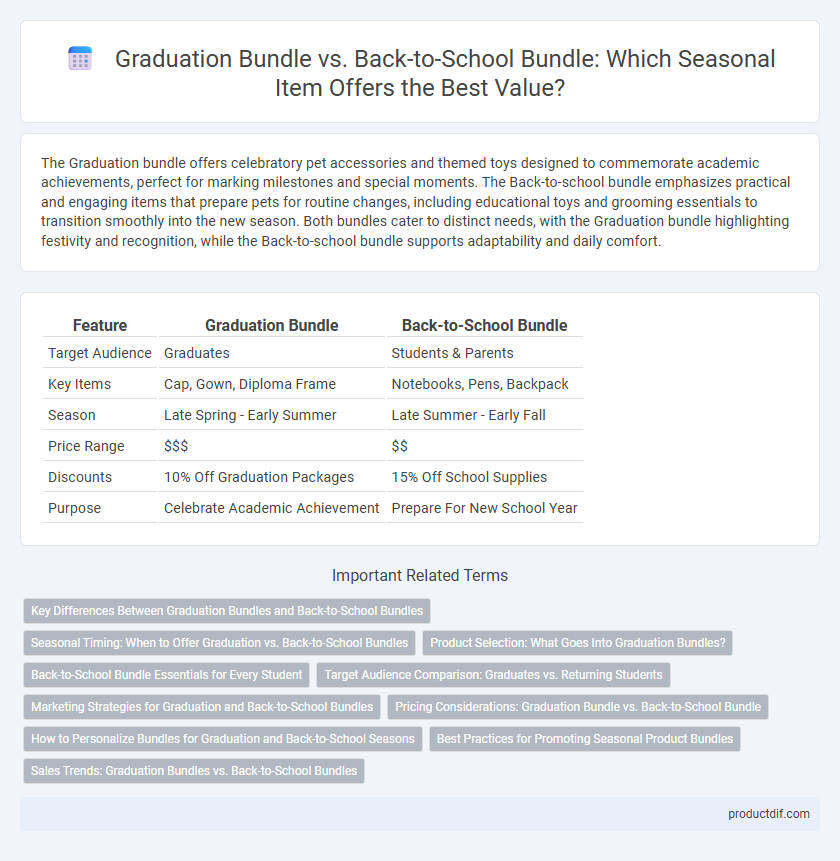 Graduation Bundle vs. Back-to-School Bundle: Which Seasonal Item Offers the Best Value?