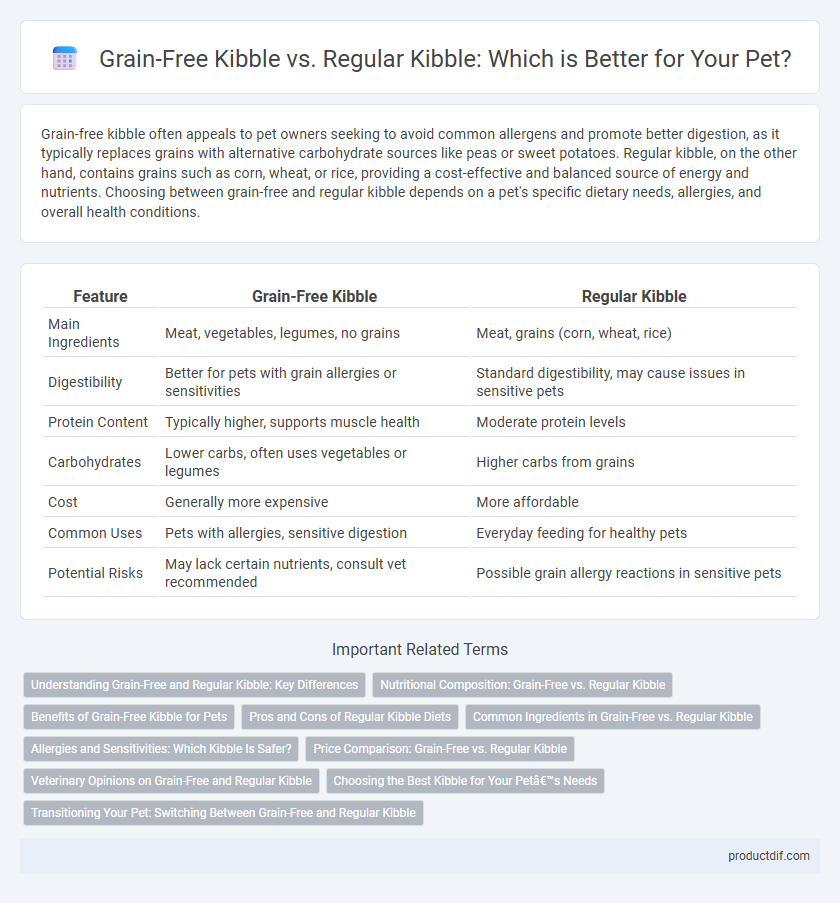Grain-Free Kibble vs. Regular Kibble: Which is Better for Your Pet?