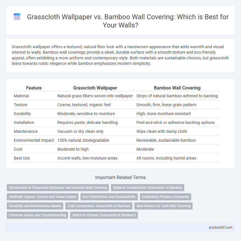 Grasscloth Wallpaper vs. Bamboo Wall Covering: Which is Best for Your Walls?