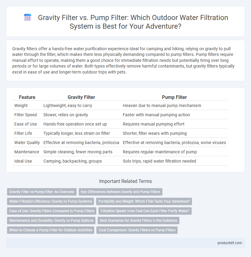 Gravity Filter vs. Pump Filter: Which Outdoor Water Filtration System is Best for Your Adventure?