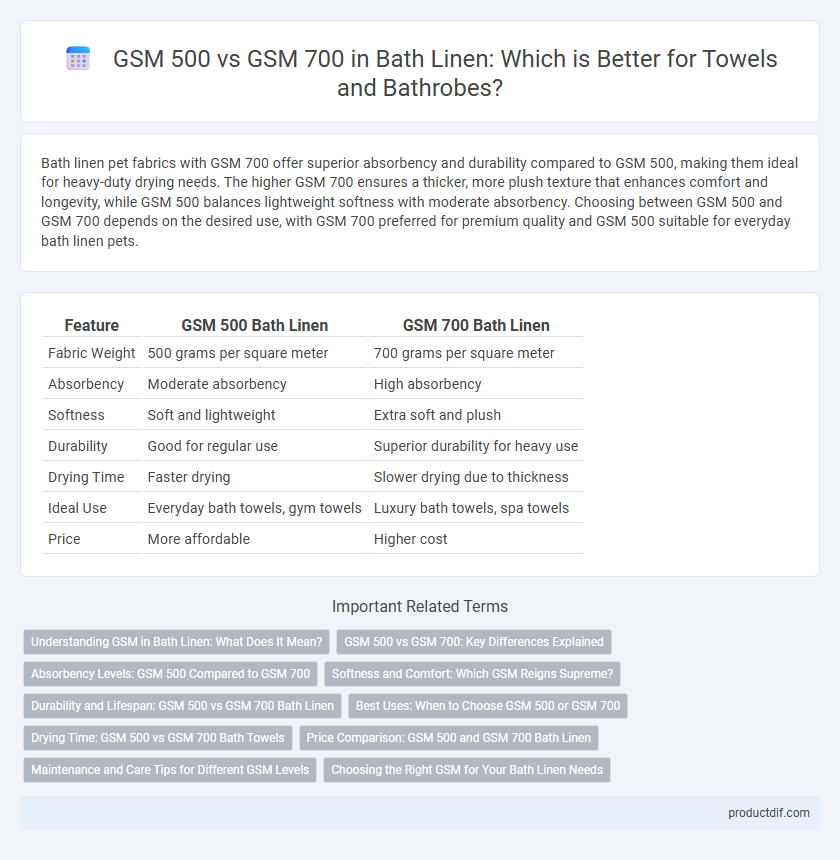GSM 500 vs GSM 700 in Bath Linen: Which is Better for Towels and Bathrobes?