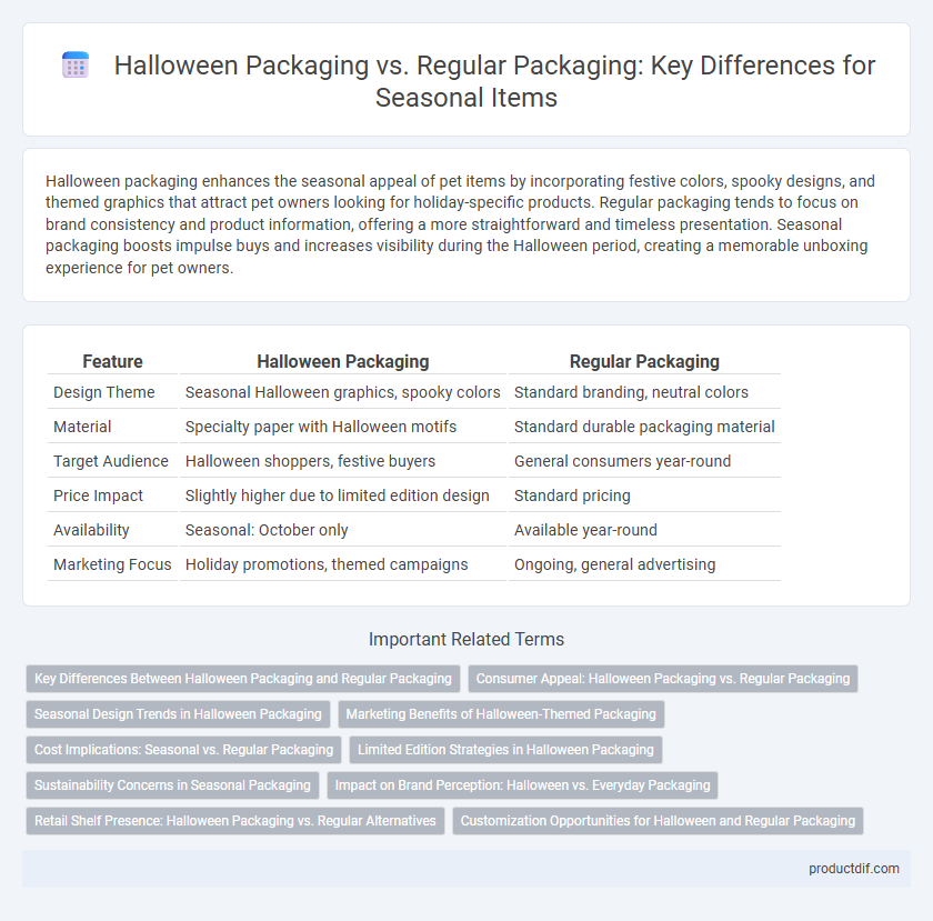 Halloween Packaging vs. Regular Packaging: Key Differences for Seasonal Items