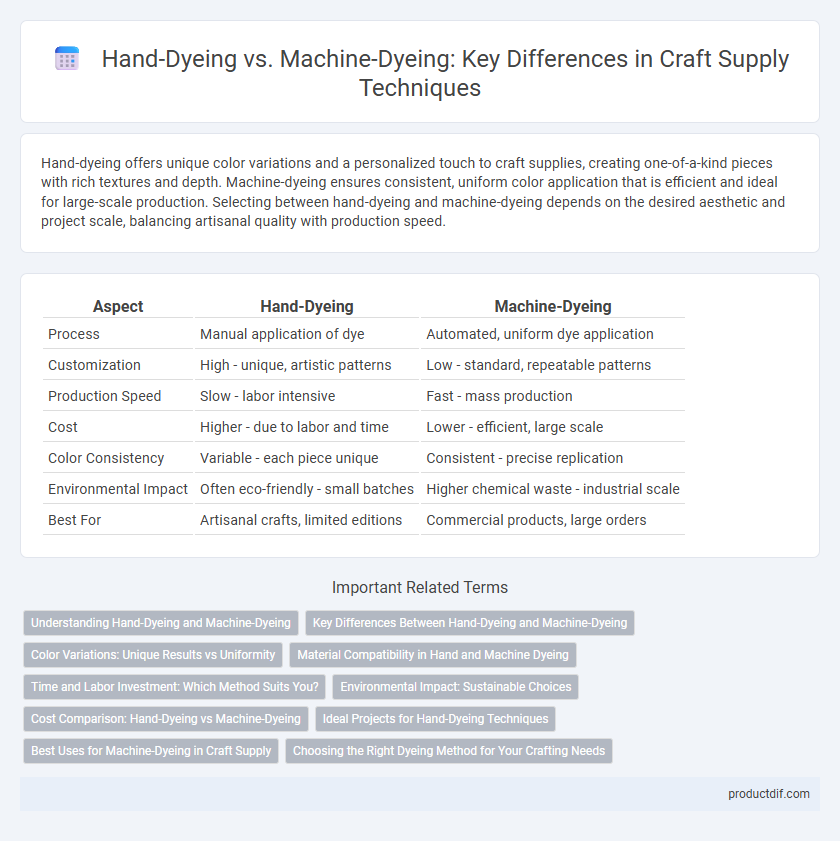 Hand-Dyeing vs. Machine-Dyeing: Key Differences in Craft Supply Techniques