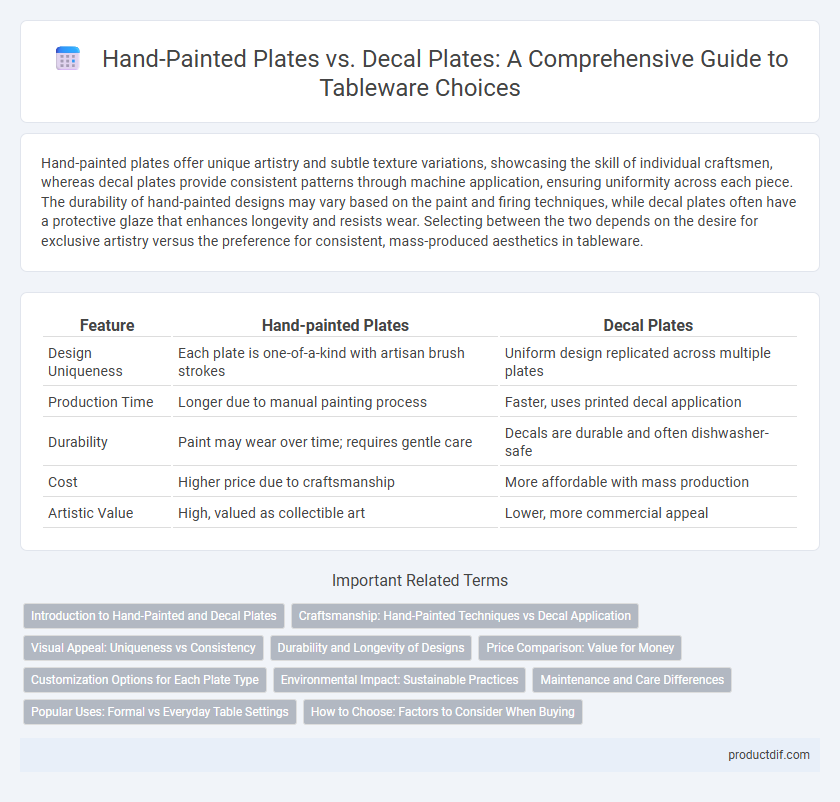 Hand-Painted Plates vs. Decal Plates: A Comprehensive Guide to Tableware Choices