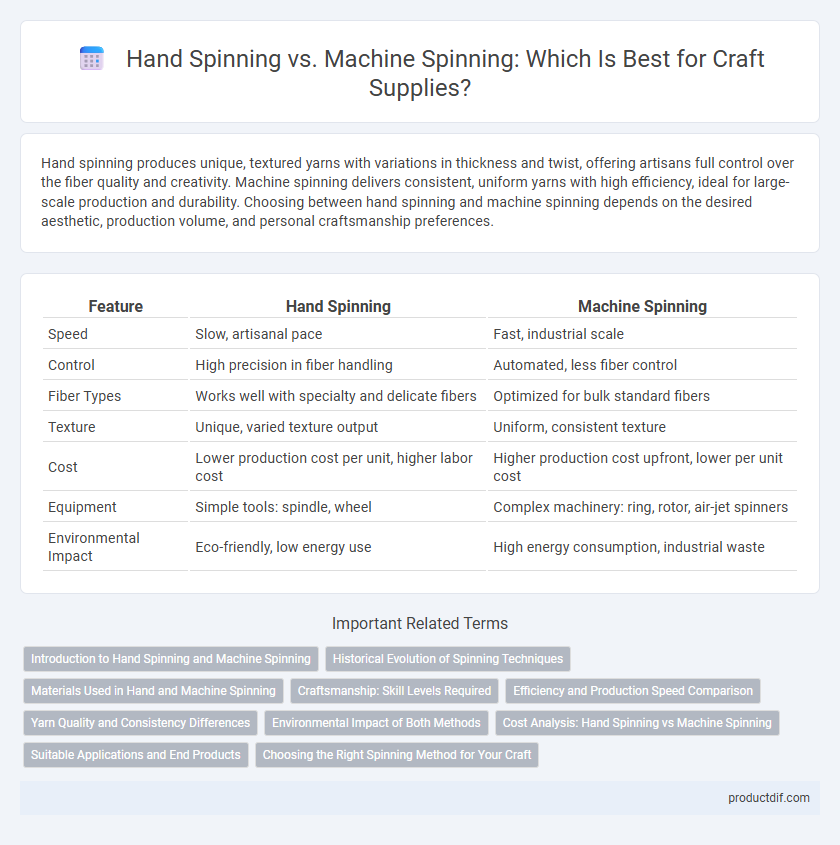 Hand Spinning vs. Machine Spinning: Which Is Best for Craft Supplies?