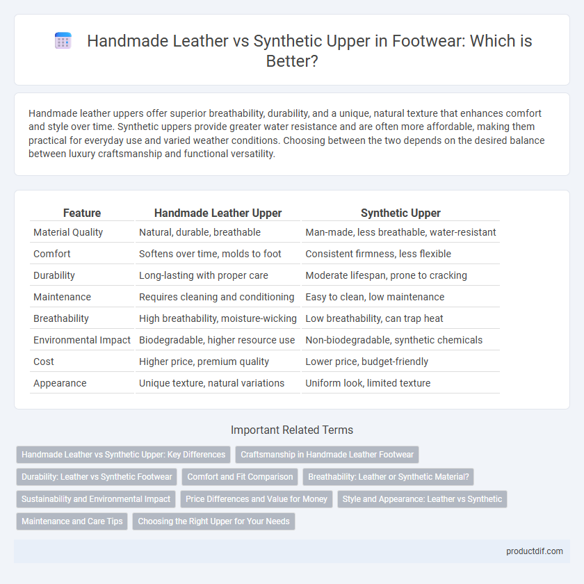 Handmade Leather vs Synthetic Upper in Footwear: Which is Better?