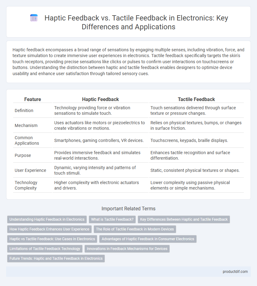 Haptic Feedback vs. Tactile Feedback in Electronics: Key Differences and Applications