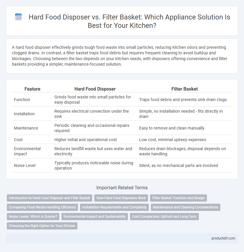 Hard Food Disposer vs. Filter Basket: Which Appliance Solution Is Best for Your Kitchen?