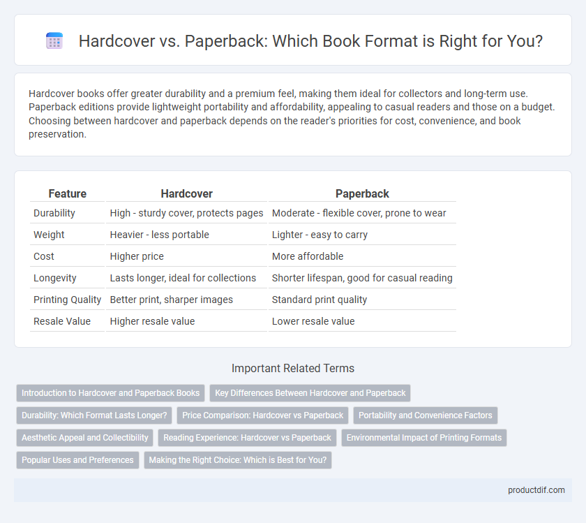 Hardcover vs. Paperback: Which Book Format is Right for You?