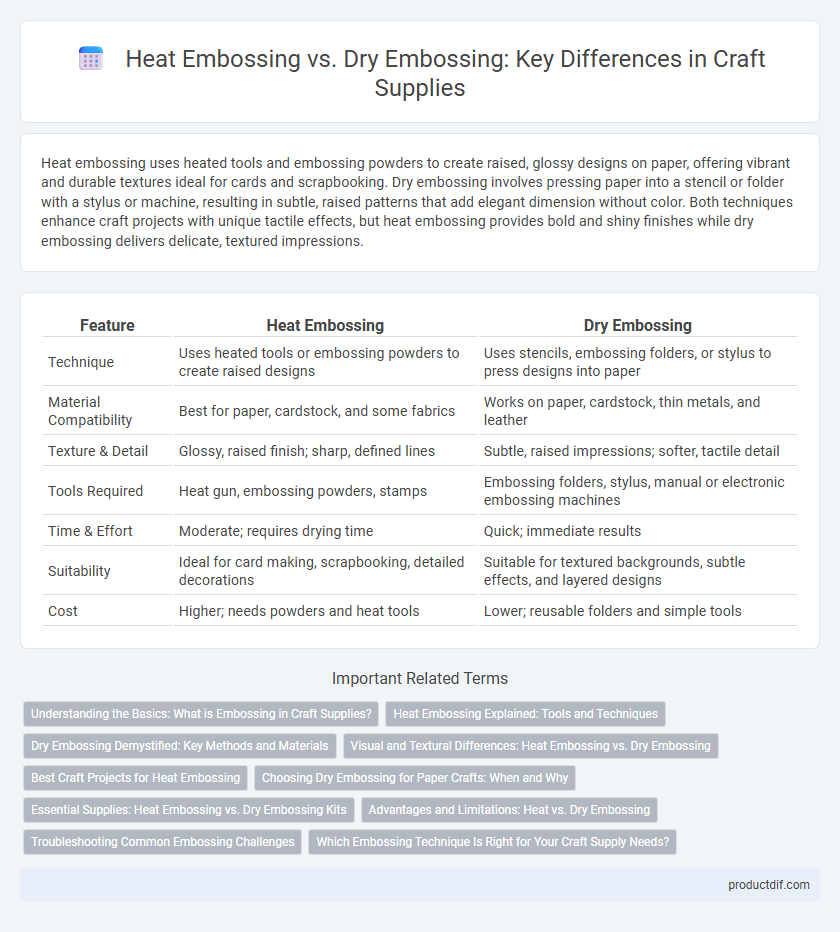 Heat Embossing vs. Dry Embossing: Key Differences in Craft Supplies