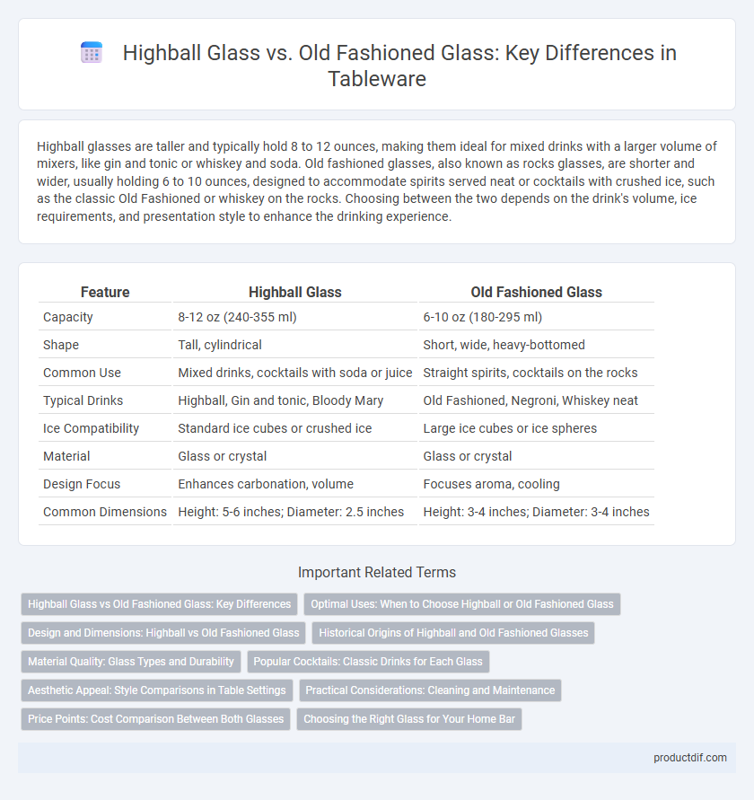 Highball Glass vs. Old Fashioned Glass: Key Differences in Tableware