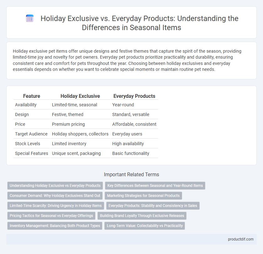 Holiday Exclusive vs. Everyday Products: Understanding the Differences in Seasonal Items