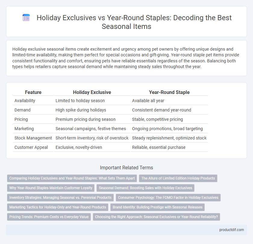 Holiday Exclusives vs Year-Round Staples: Decoding the Best Seasonal Items