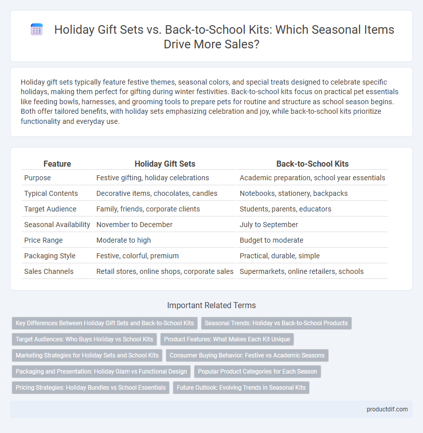 Holiday Gift Sets vs. Back-to-School Kits: Which Seasonal Items Drive More Sales?
