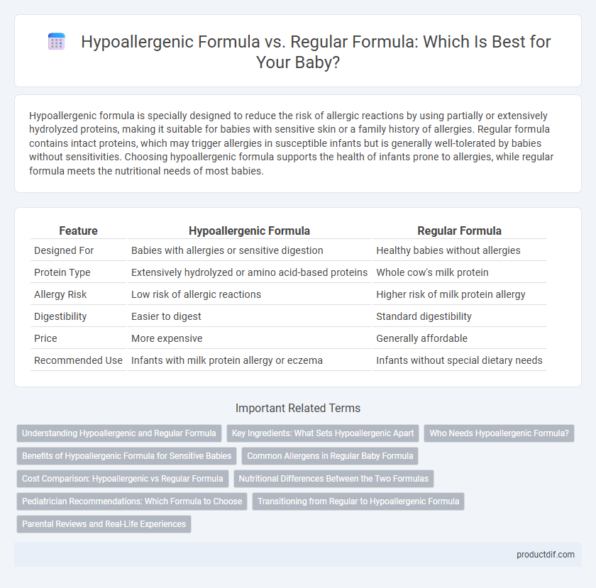 Hypoallergenic Formula vs. Regular Formula: Which Is Best for Your Baby?