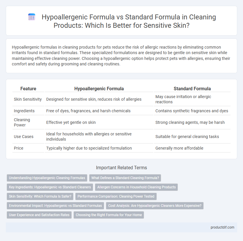 Hypoallergenic Formula vs Standard Formula in Cleaning Products: Which Is Better for Sensitive Skin?