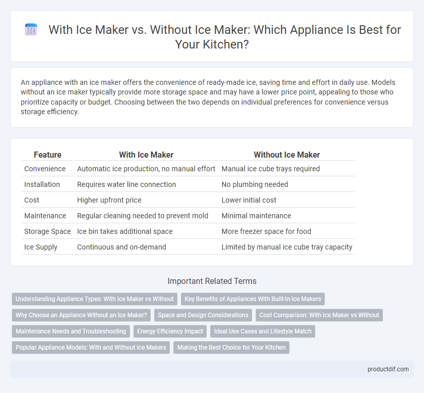With Ice Maker vs. Without Ice Maker: Which Appliance Is Best for Your Kitchen?