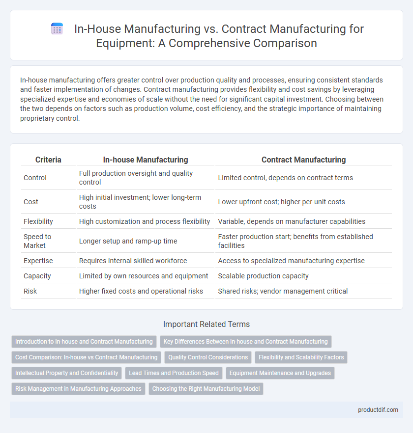 In-House Manufacturing vs. Contract Manufacturing for Equipment: A Comprehensive Comparison