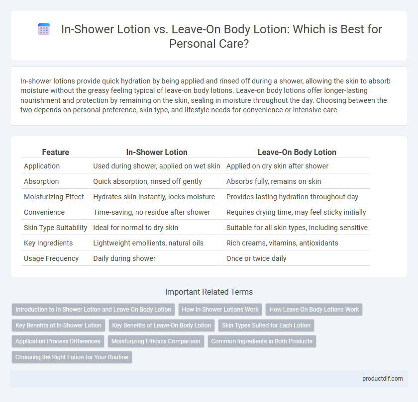In-Shower Lotion vs. Leave-On Body Lotion: Which is Best for Personal Care?