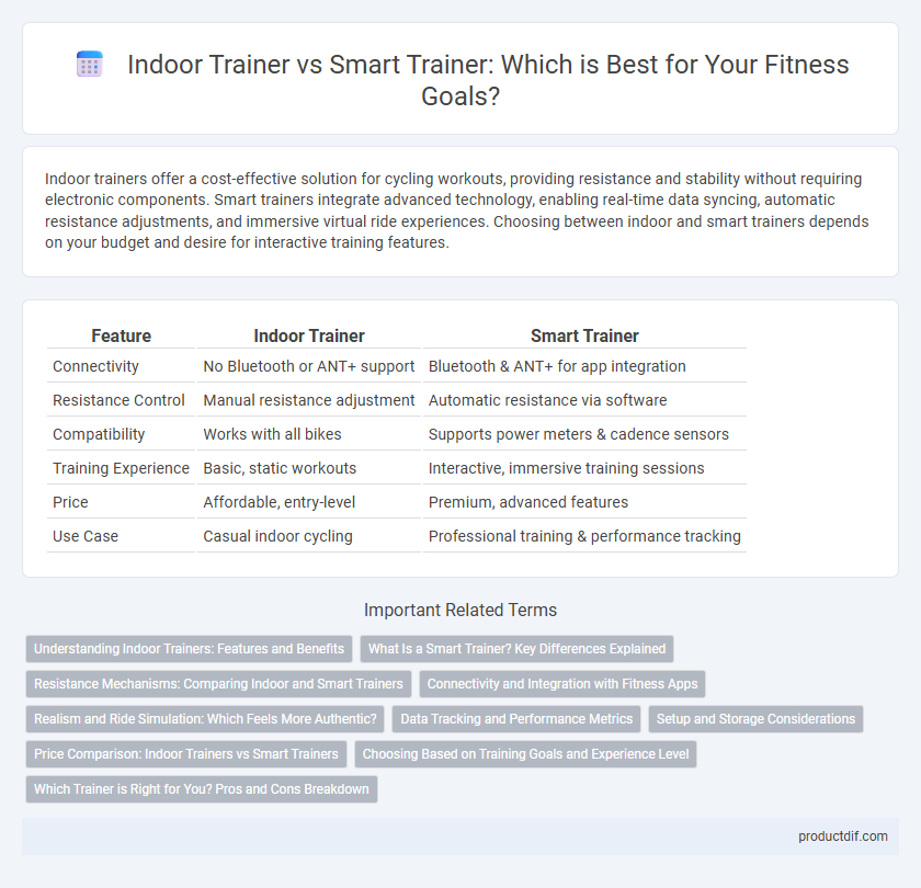 Indoor Trainer vs Smart Trainer: Which is Best for Your Fitness Goals?