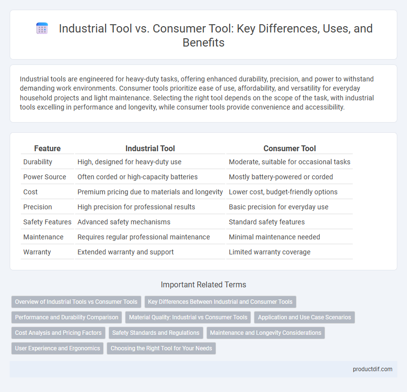 Industrial Tool vs. Consumer Tool: Key Differences, Uses, and Benefits