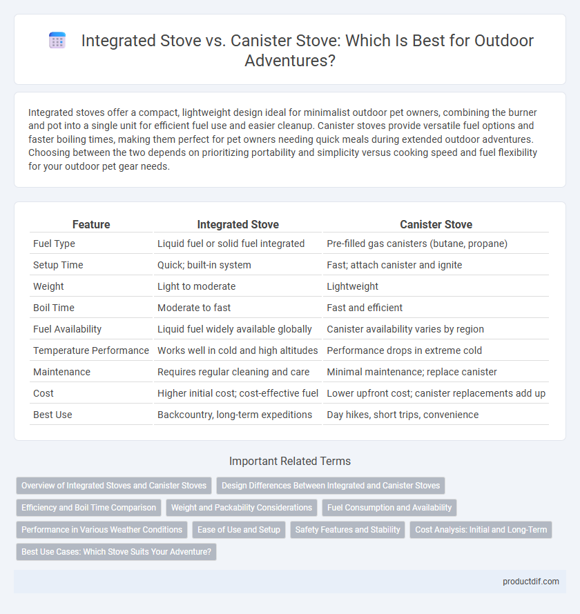 Integrated Stove vs. Canister Stove: Which Is Best for Outdoor Adventures?