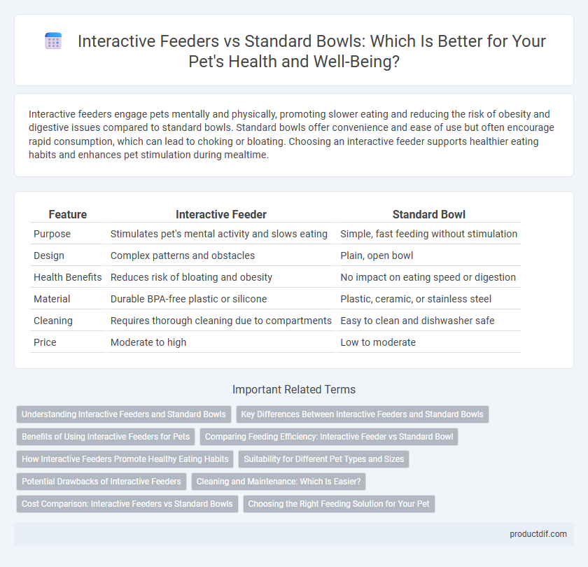 Interactive Feeders vs Standard Bowls: Which Is Better for Your Pet's Health and Well-Being?