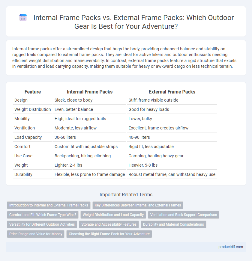 Internal Frame Packs vs. External Frame Packs: Which Outdoor Gear Is Best for Your Adventure?