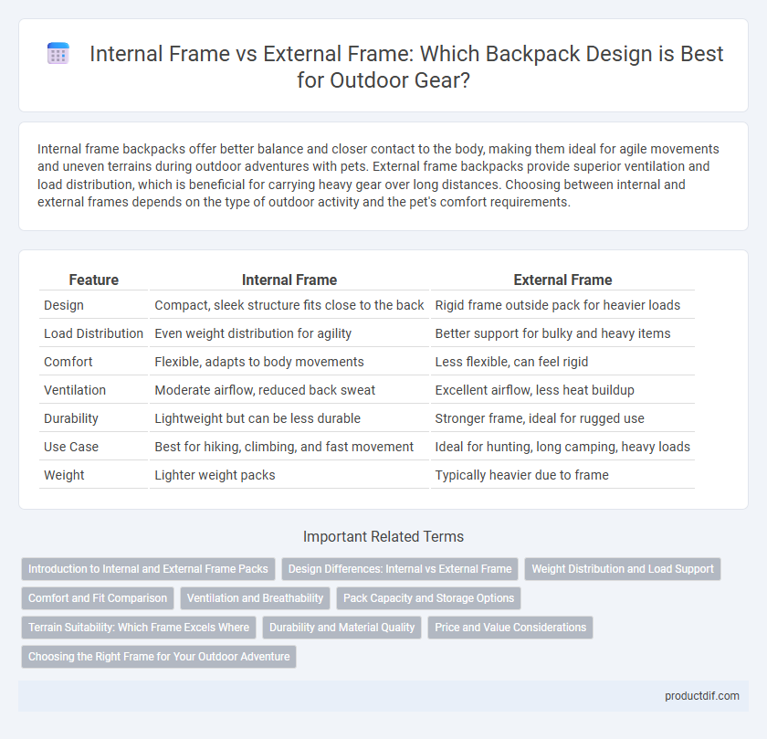 Internal Frame vs External Frame: Which Backpack Design is Best for Outdoor Gear?