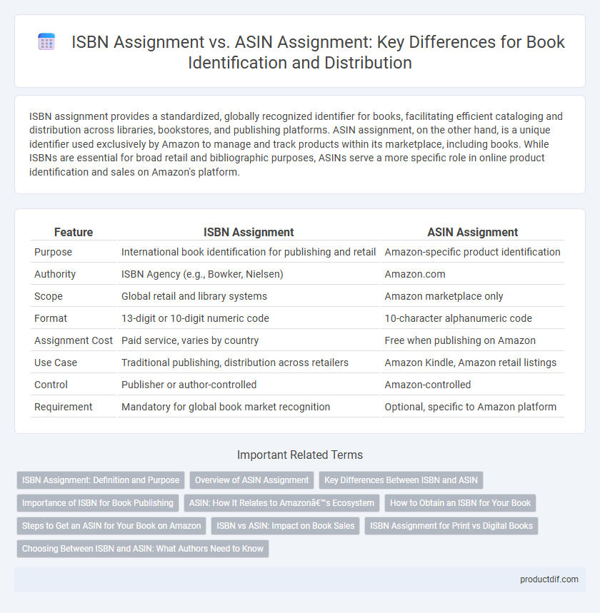 ISBN Assignment vs. ASIN Assignment: Key Differences for Book Identification and Distribution