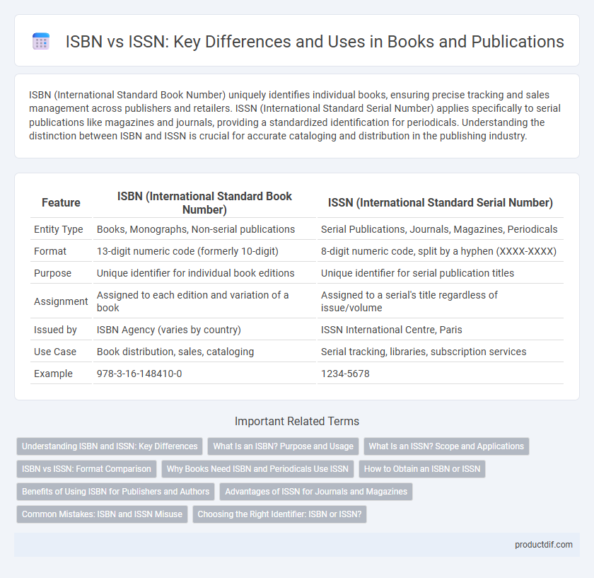 ISBN vs ISSN: Key Differences and Uses in Books and Publications