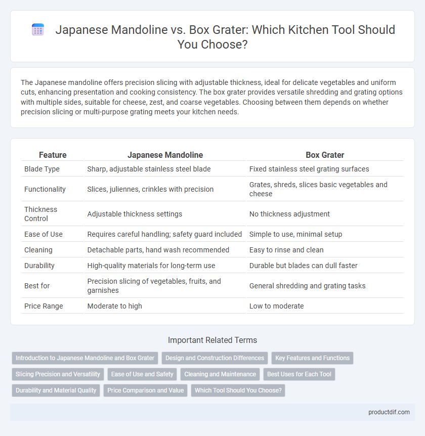 Japanese Mandoline vs. Box Grater: Which Kitchen Tool Should You Choose?
