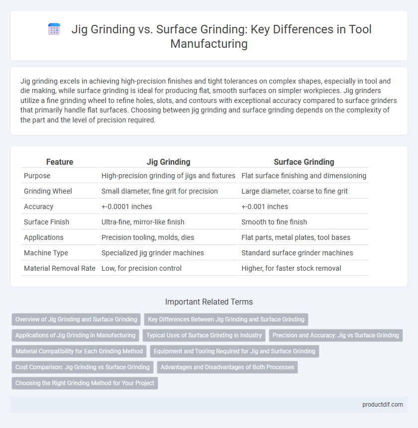 Jig Grinding vs. Surface Grinding: Key Differences in Tool Manufacturing