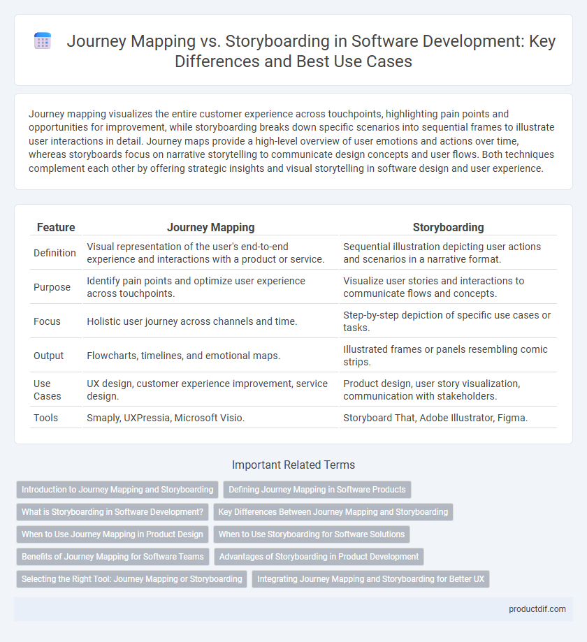 Journey Mapping vs. Storyboarding in Software Development: Key Differences and Best Use Cases