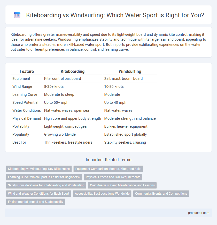 Kiteboarding vs Windsurfing: Which Water Sport is Right for You?