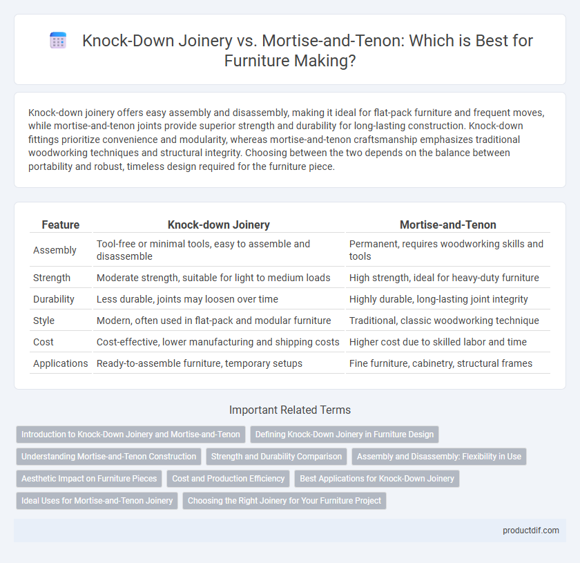 Knock-Down Joinery vs. Mortise-and-Tenon: Which is Best for Furniture Making?