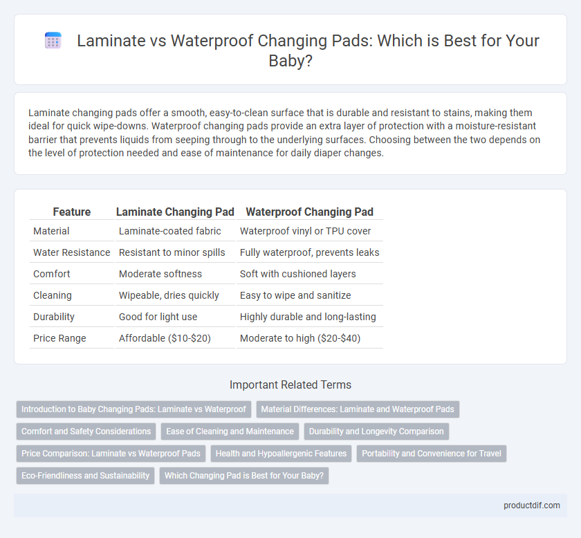 Laminate vs Waterproof Changing Pads: Which is Best for Your Baby?