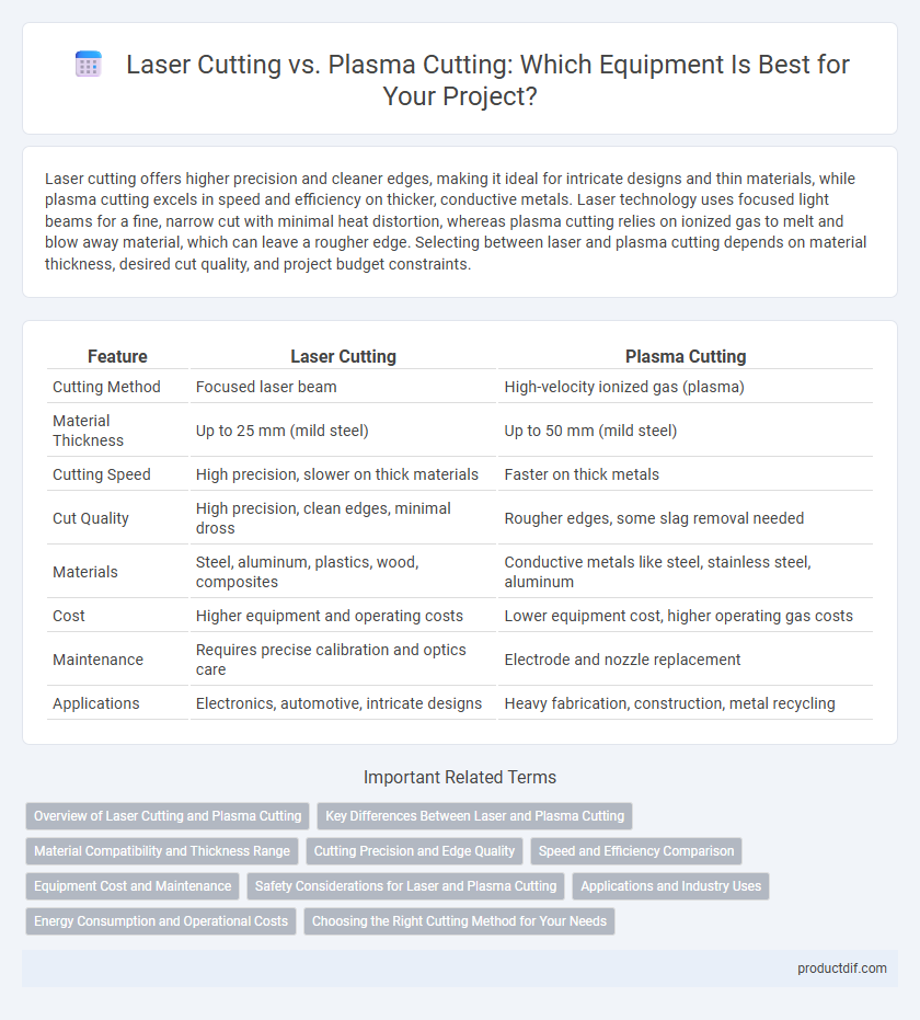 Laser Cutting vs. Plasma Cutting: Which Equipment Is Best for Your Project?