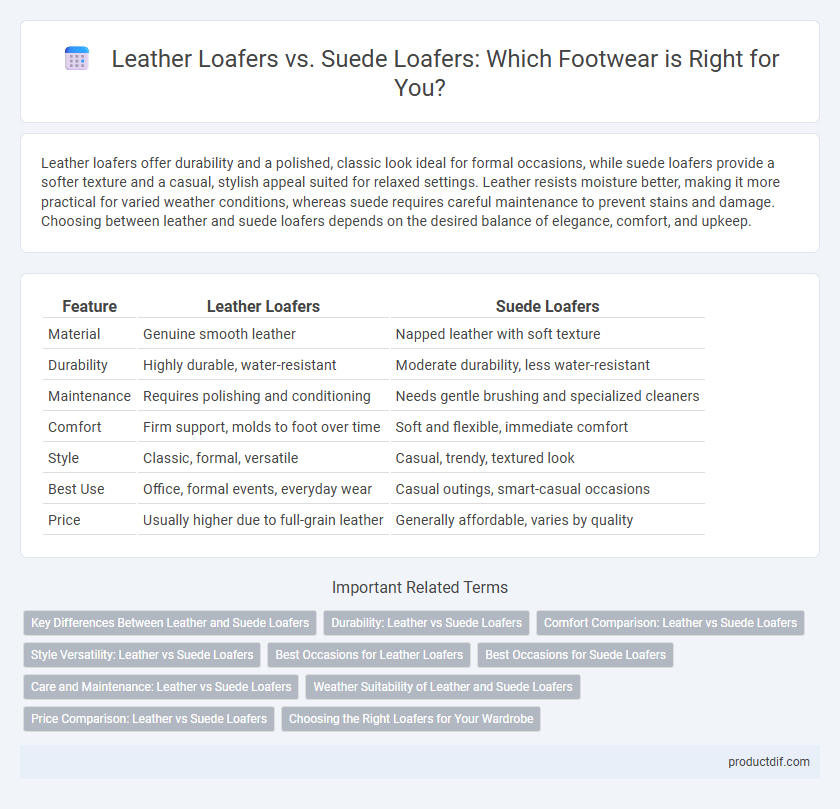 Leather Loafers vs. Suede Loafers: Which Footwear is Right for You?