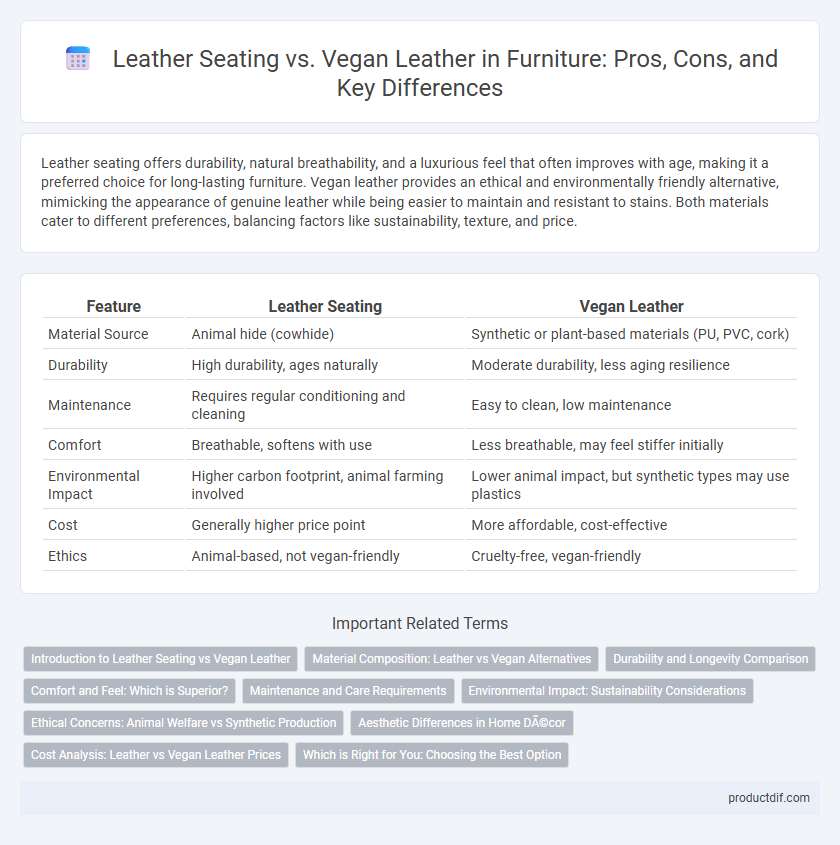 Leather Seating vs. Vegan Leather in Furniture: Pros, Cons, and Key Differences
